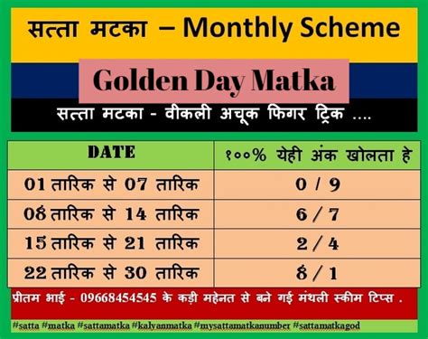 sagar golden panel chart